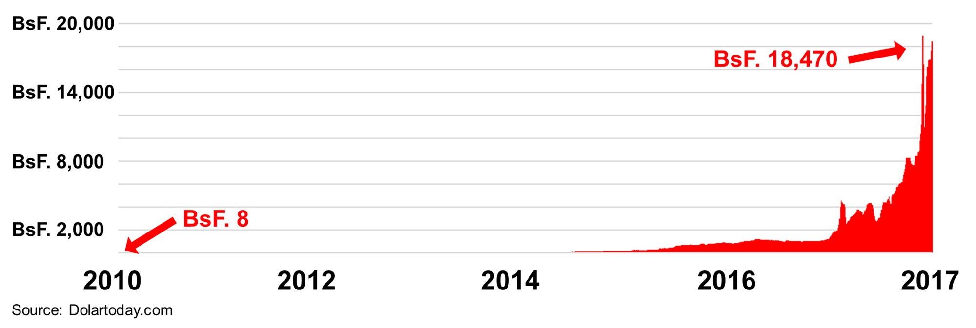 On currency depreciation